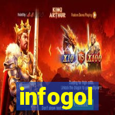 infogol